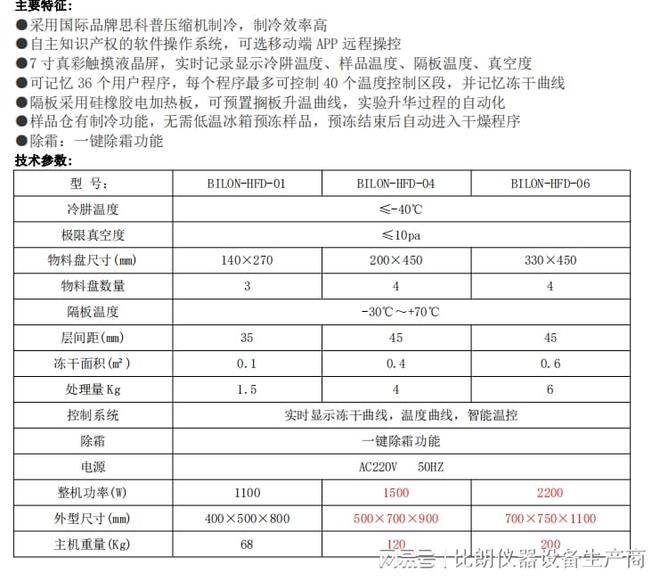 果蔬冻干机（食品冻干机）的优点有哪些(图3)