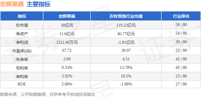 股票行情快报：宏辉果蔬（603336）12月19日主力资金净卖出94553万元(图2)