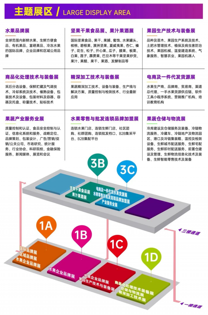 定档10月28日！2024第十九届亚洲果蔬产业博览会呈现6万平方产业链大展！(图2)