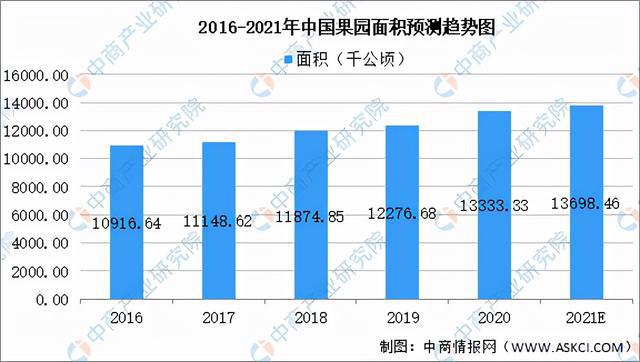 米乐m6官网2021年中国果蔬加工产业链全景图上中下游市场米乐m6现状分析(图2)