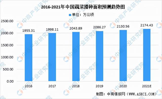 米乐m6官网2021年中国果蔬加工产业链全景图上中下游市场米乐m6现状分析(图4)