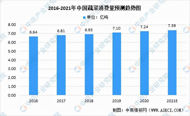 米乐m6官网2021年中国果蔬加工产业链全景图上中下游市场米乐m6现状分析(图6)