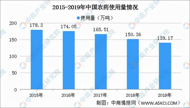 米乐m6官网2021年中国果蔬加工产业链全景图上中下游市场米乐m6现状分析(图7)