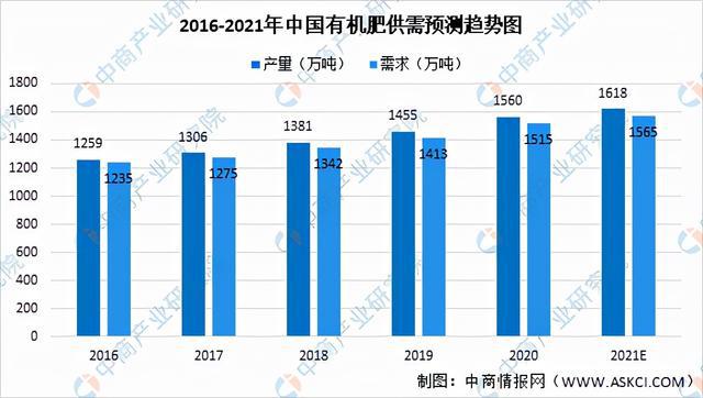 米乐m6官网2021年中国果蔬加工产业链全景图上中下游市场米乐m6现状分析(图9)