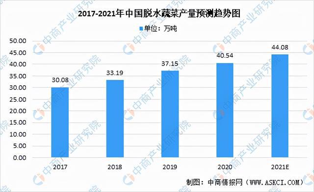 米乐m6官网2021年中国果蔬加工产业链全景图上中下游市场米乐m6现状分析(图10)