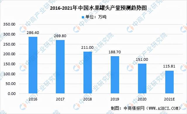 米乐m6官网2021年中国果蔬加工产业链全景图上中下游市场米乐m6现状分析(图12)