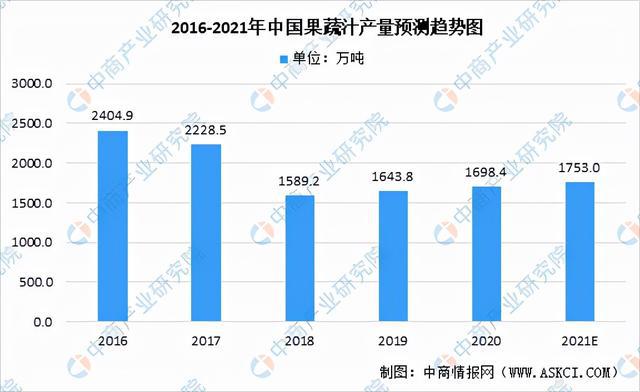 米乐m6官网2021年中国果蔬加工产业链全景图上中下游市场米乐m6现状分析(图13)