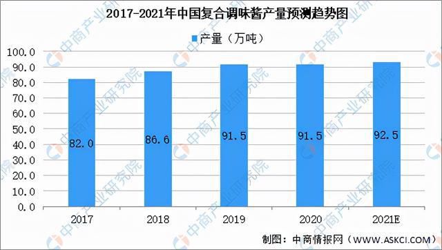 米乐m6官网2021年中国果蔬加工产业链全景图上中下游市场米乐m6现状分析(图14)