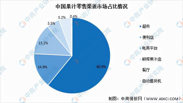 米乐m6官网2021年中国果蔬加工产业链全景图上中下游市场米乐m6现状分析(图16)