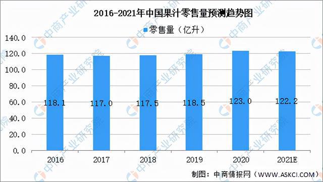 米乐m6官网2021年中国果蔬加工产业链全景图上中下游市场米乐m6现状分析(图17)