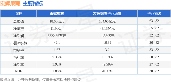 异动快报：宏辉果蔬（603336）2月7日14点8分触及跌停板(图2)