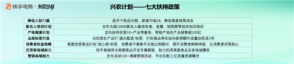 快手电商启动兴农计划 投入百亿流量扶持优质农产品商家(图2)