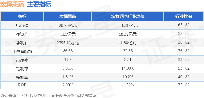 异动快报：宏辉果蔬（603336）4月15米乐m6官网日9点46分触及跌停板(图2)