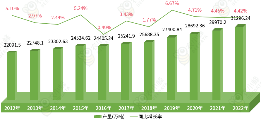 m6米乐平台中国水果产业发展现状简析(图1)