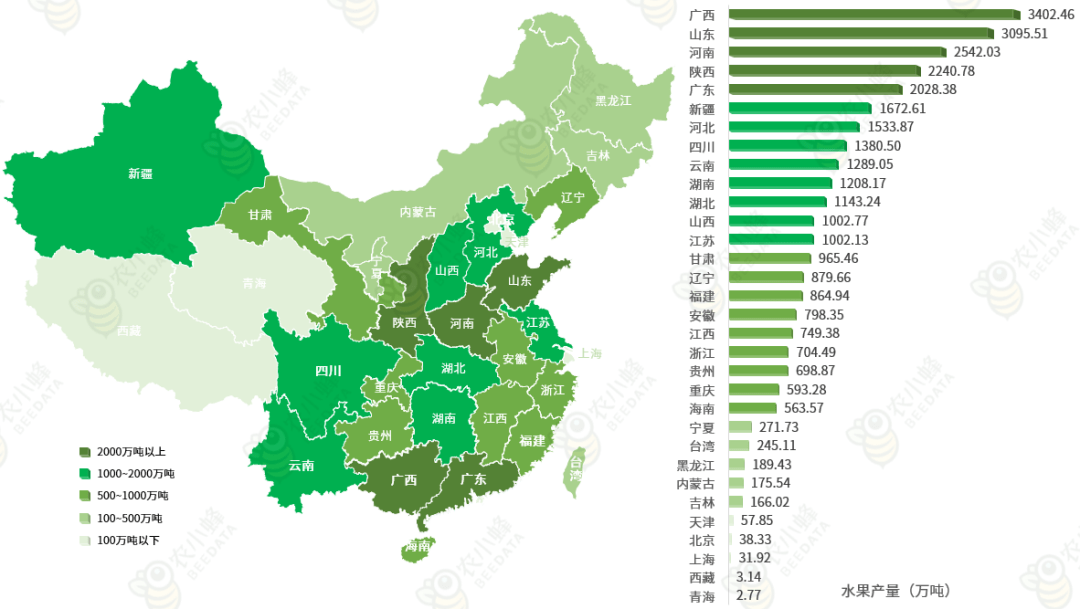 m6米乐平台中国水果产业发展现状简析(图3)