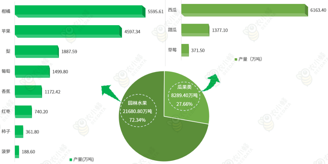 m6米乐平台中国水果产业发展现状简析(图2)