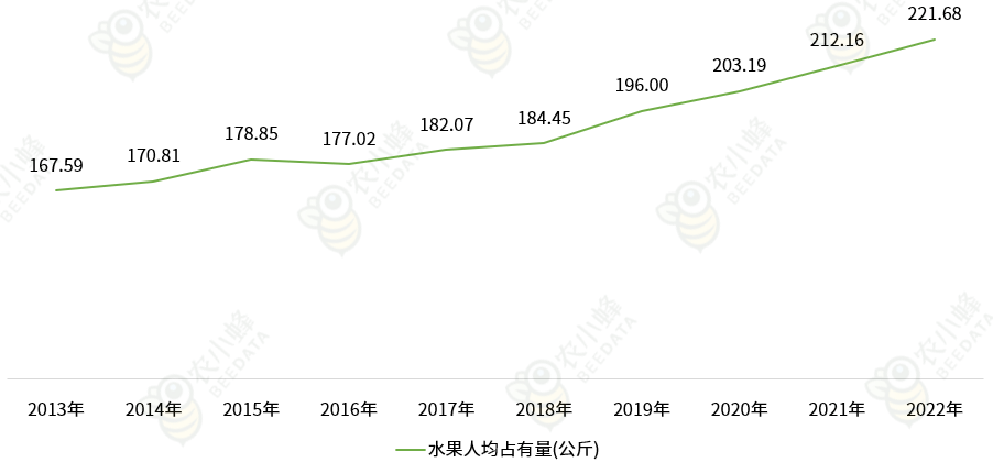 m6米乐平台中国水果产业发展现状简析(图4)