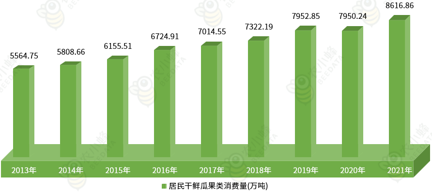 m6米乐平台中国水果产业发展现状简析(图5)