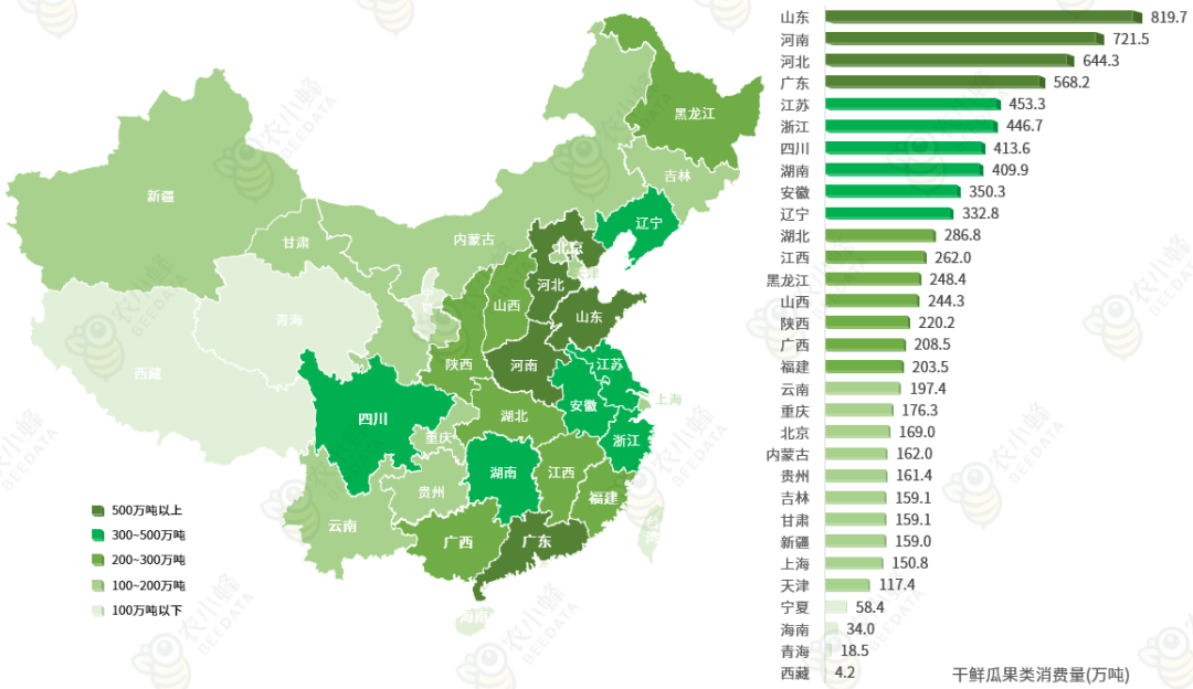 m6米乐平台中国水果产业发展现状简析(图6)