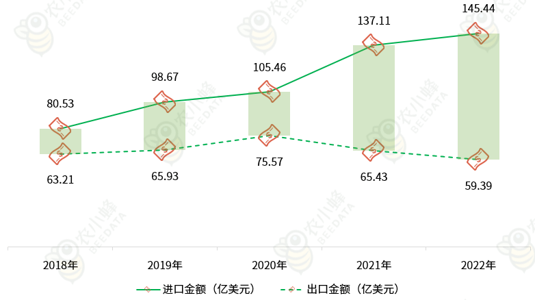 m6米乐平台中国水果产业发展现状简析(图8)