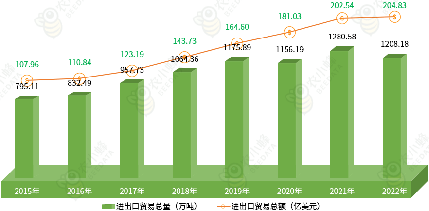 m6米乐平台中国水果产业发展现状简析(图7)