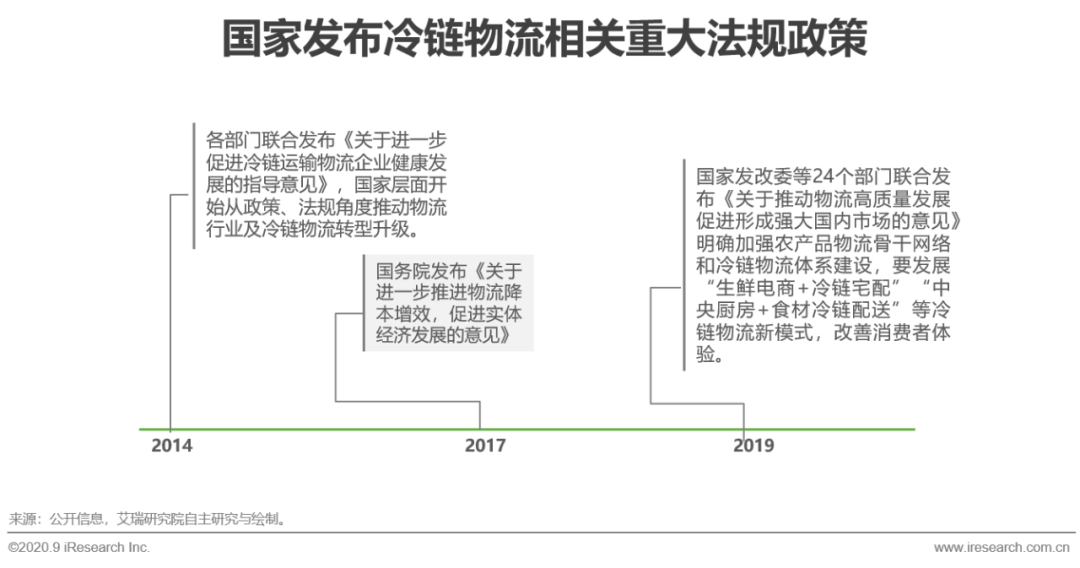 m6米乐app卫生事件下生鲜供应链的爆发与危机(图10)