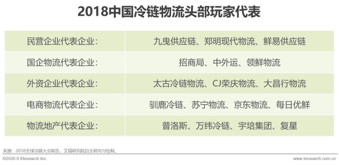 m6米乐app卫生事件下生鲜供应链的爆发与危机(图13)