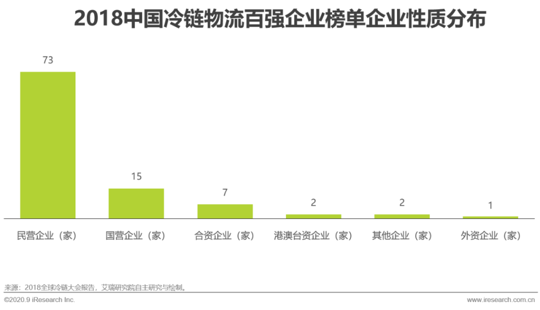 m6米乐app卫生事件下生鲜供应链的爆发与危机(图12)