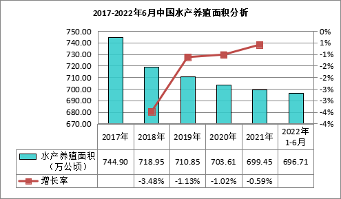 我国水产生鲜市场销售量为644218万吨(图1)