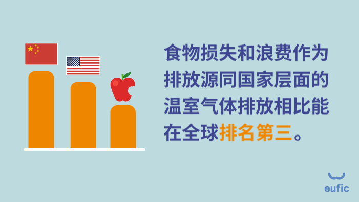 气候危机正在m6米乐平台影响我们的蔬菜和水果(图1)