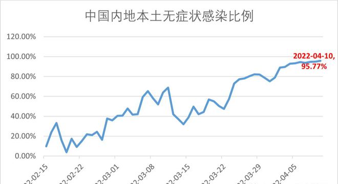 m6米乐官网新冠周报丨拨开疫情期间“食材选择”的迷雾(图3)