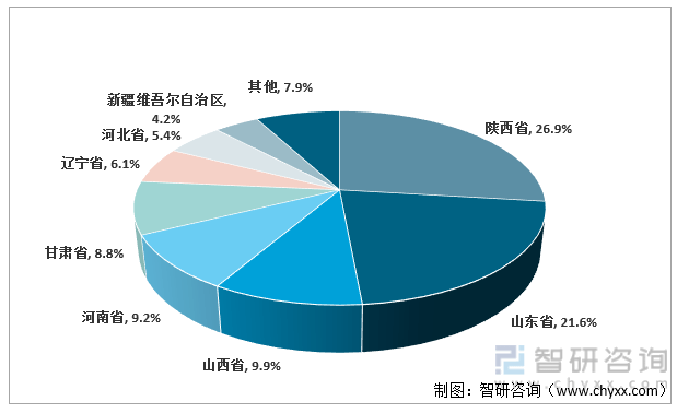 m6米乐app洞察2022：一文了解中国水果行业发展现状及趋势(附主要品种、重点产区等)(图4)