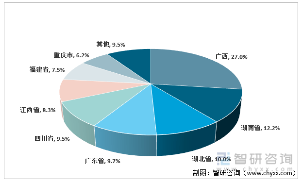 m6米乐app洞察2022：一文了解中国水果行业发展现状及趋势(附主要品种、重点产区等)(图5)