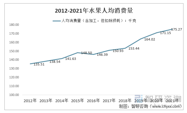 m6米乐app洞察2022：一文了解中国水果行业发展现状及趋势(附主要品种、重点产区等)(图7)