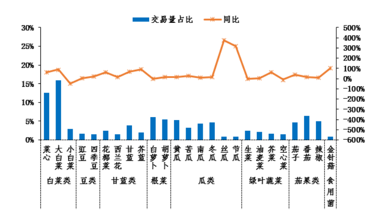 2020年5月广东省蔬菜产销形势分析-广东省农业农村厅(图6)