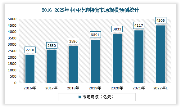 我国盆栽蔬菜行业发展势头向好 未来市场需求将保持持续攀升态势(图6)