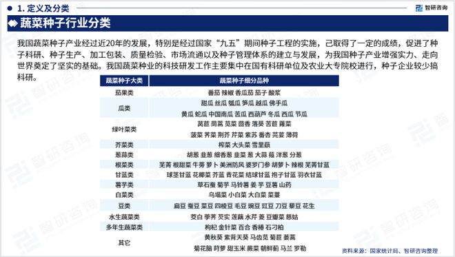 2023年蔬菜种子行业发展现状调查、竞争格局及未来前景预测报告(图3)