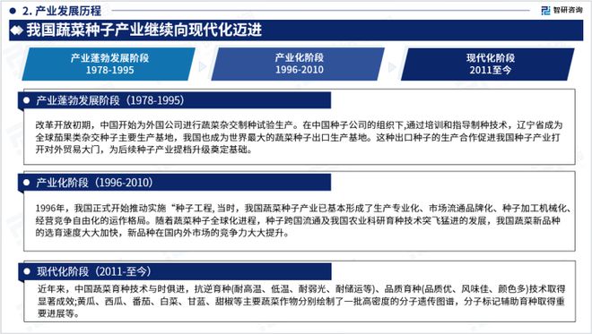 2023年蔬菜种子行业发展现状调查、竞争格局及未来前景预测报告(图4)