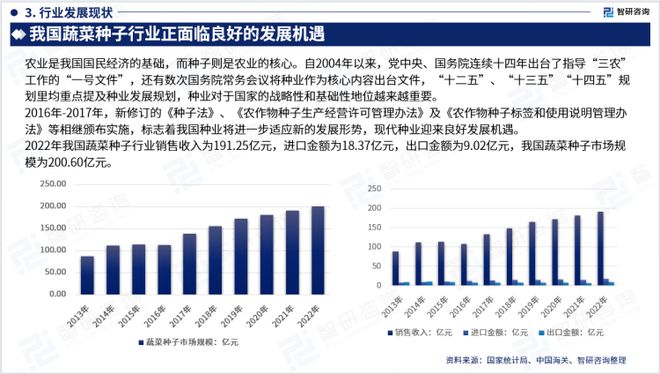 2023年蔬菜种子行业发展现状调查、竞争格局及未来前景预测报告(图5)