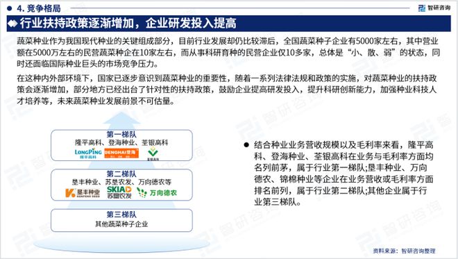 2023年蔬菜种子行业发展现状调查、竞争格局及未来前景预测报告(图6)