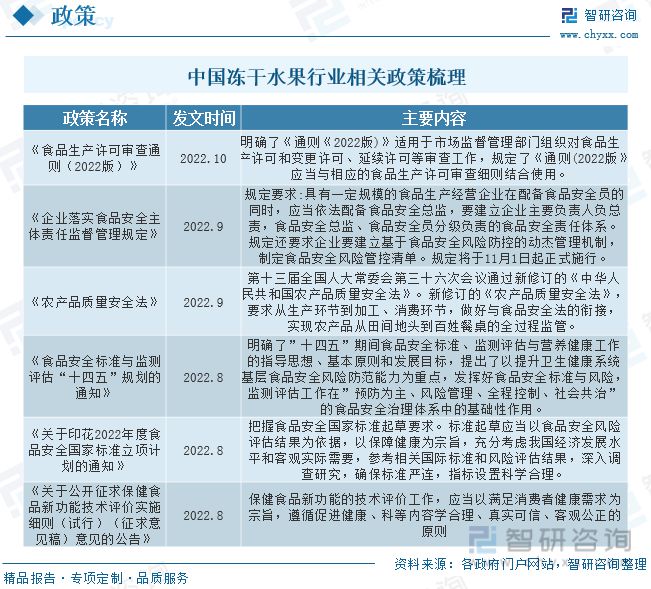 冻干水果报告：消费者对健康食品和方便食品的关注行业增长势头(图2)