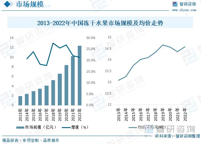 冻干水果报告：消费者对健康食品和方便食品的关注行业增长势头(图4)