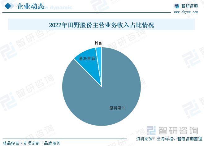 冻干水果报告：消费者对健康食品和方便食品的关注行业增长势头(图7)