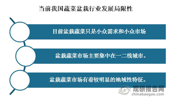 我国盆栽蔬菜认可度提高 行业有望迎来第一股 市场规模将持续增长(图7)