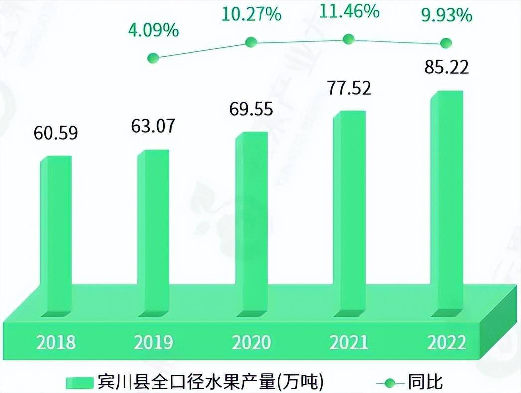 2023年云南省水果产量超1300万吨位居全国第9位(图6)