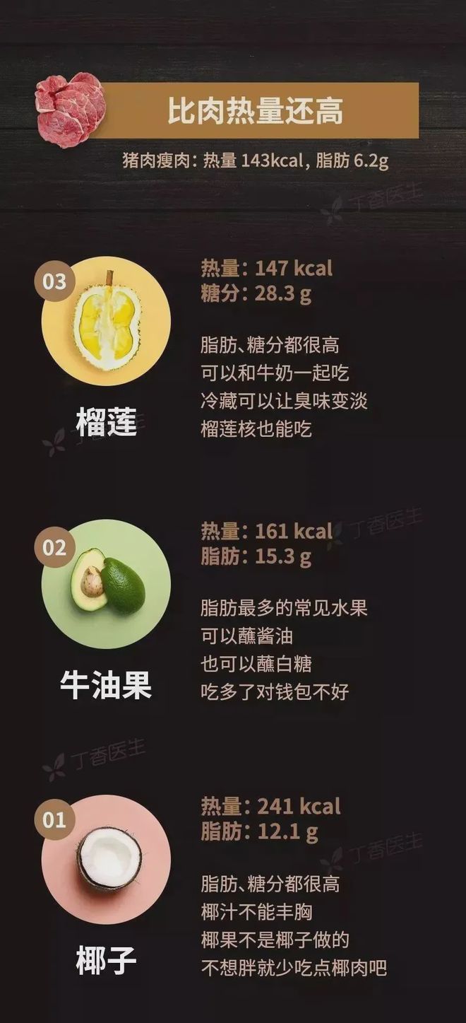 吃水果减肥？这些水果比肉的热量还高！(图1)