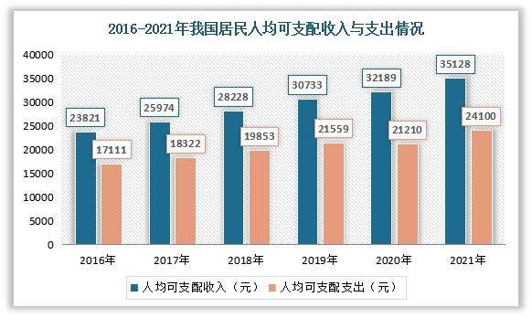 m6米乐下载【生鲜行业】我国生鲜餐饮食材行业现状与产业链分析：下游需求旺盛(图2)