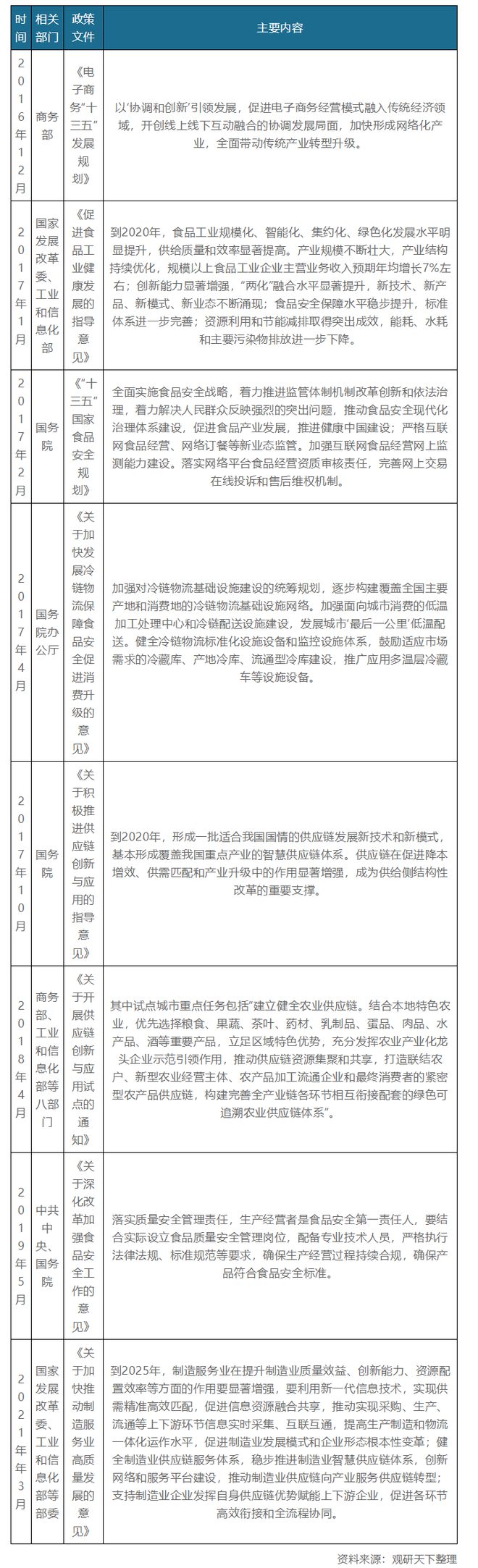 m6米乐下载【生鲜行业】我国生鲜餐饮食材行业现状与产业链分析：下游需求旺盛(图1)