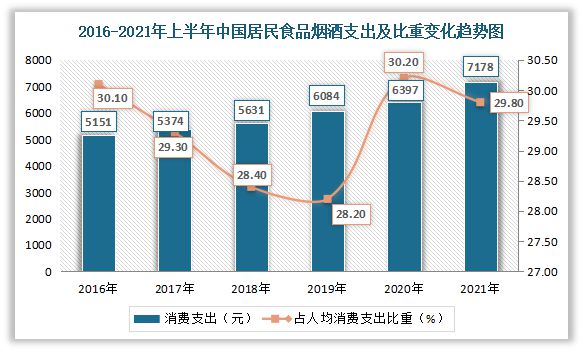 m6米乐下载【生鲜行业】我国生鲜餐饮食材行业现状与产业链分析：下游需求旺盛(图3)