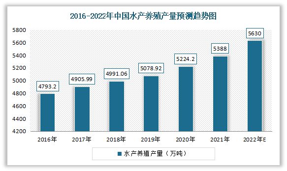 m6米乐下载【生鲜行业】我国生鲜餐饮食材行业现状与产业链分析：下游需求旺盛(图6)